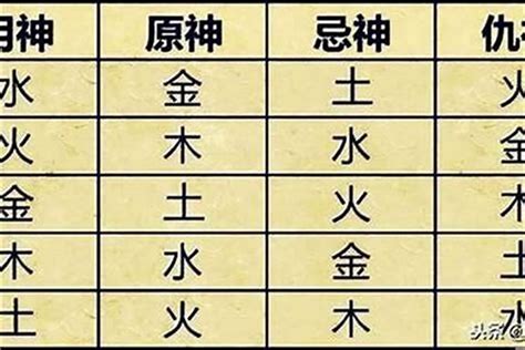 喜神是水|八字中喜神忌神对照表 八字算命喜用神速查表